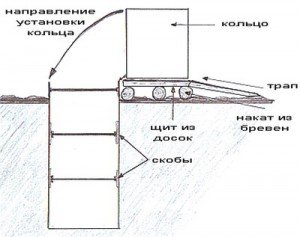 Так сделать колодец быстрее