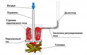 Схема такой каменки