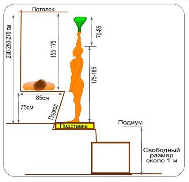 Размеры полок в парной