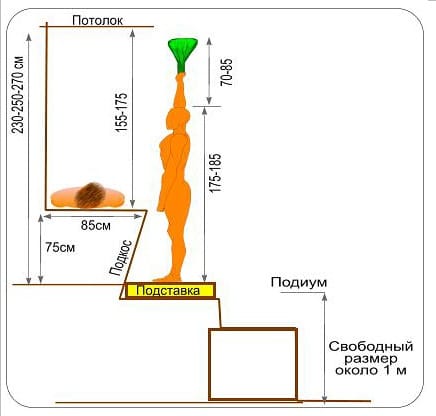Размеры полок в парной