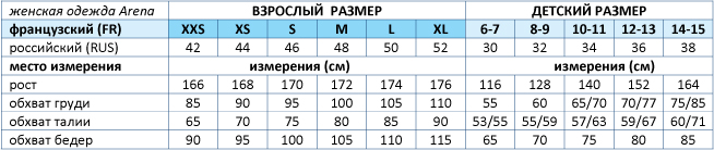 Как выбрать размер женской одежды Арена