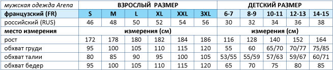 Как выбрать размер мужско одежды Arena