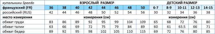 Как выбрать размер купальника Speedo