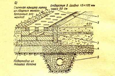 Рисунок 16. Примеры водоотвода с поверхности и из конструкции открытых спортивных сооружений:а) конструкция кирпичного лотка для отвода поверхностного стока с покрытия беговых дорожек: 1—крышка лотка из сборных железобетонных элементов; 2—бровка беговой дорожки с отверстиями размером 10X 100 мм через 50 см; 3—бетонный лоток; 4—подготовка из бетона; 5—сборная кольцевая дрена беговой дорожки и футбольного поля