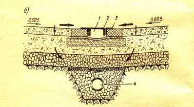Рисунок 16. Примеры водоотвода с поверхности и из конструкции открытых спортивных сооружений: б) раздельный водоотвод на группе площадок для тенниса с устройством лотка из кирпича с продольным уклоном 0,003, и трубчатого дренажа: 1—лоток; 2—съемная крышка лотка из швеллера; 3—крепление лотка закладными уголками; 4—трубчатая дрена.