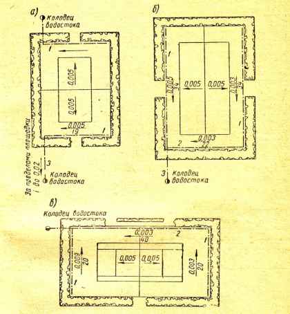 Рисунок 17. Дренажная сеть раздельно расположенных площадок для спортивных игр: а) площадка для волейбола; б) площадка для баскетбола; в) теннисный корт; 1—сборные дрены; 2- соединительные дрены; 3—дрены-выпуски