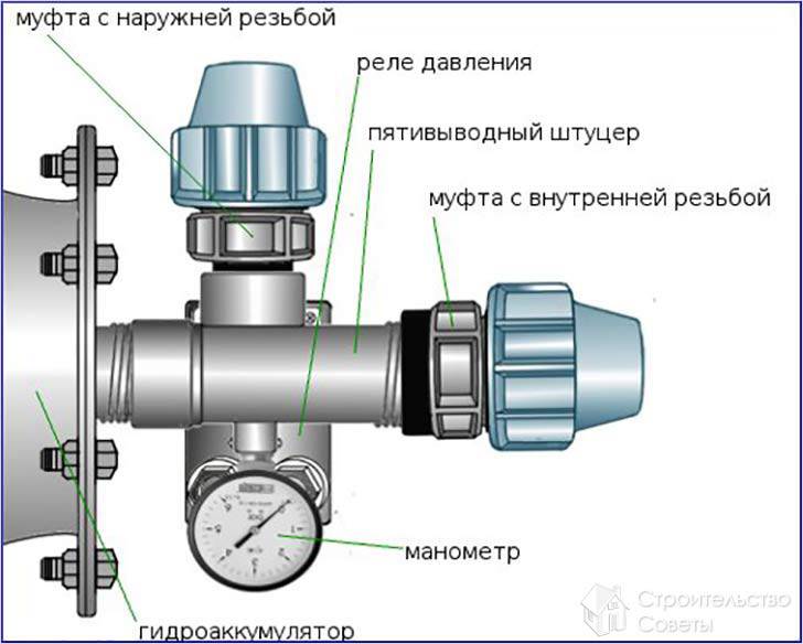 Подключение штуцера