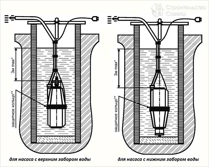 Схема установки вибрационного погружного насоса Малыш
