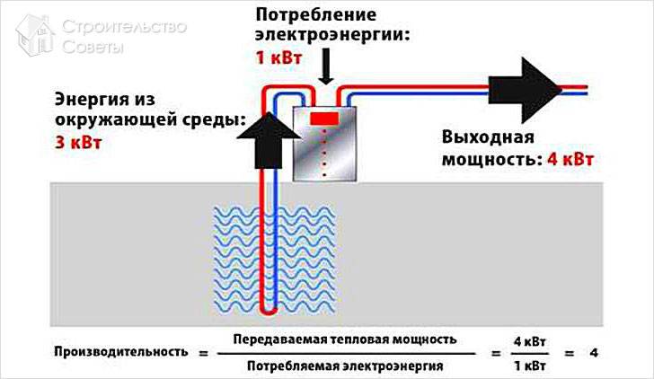 Эффективность теплового насоса