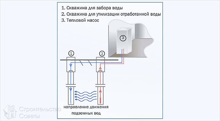 Изготовление