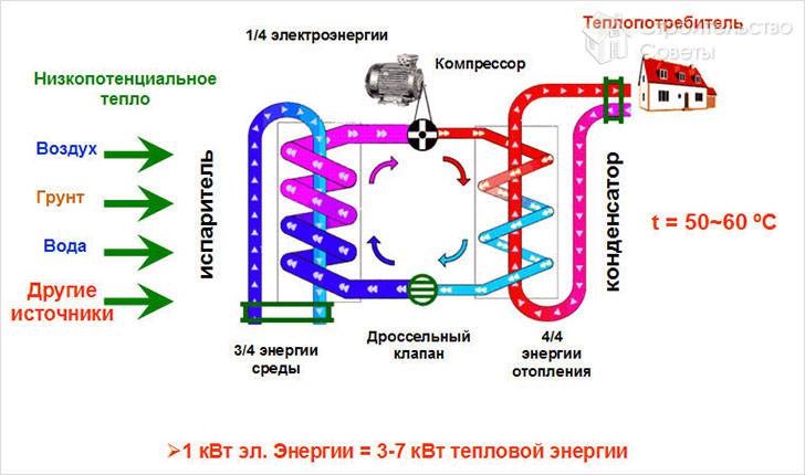 Принцип работы