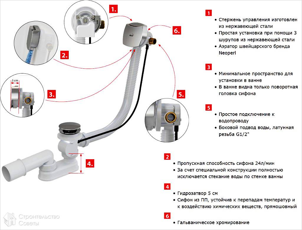 Алкапласт