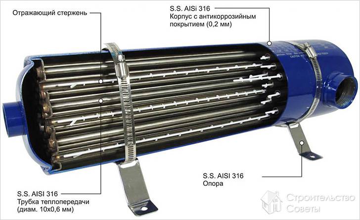 Теплообменник Emaux HE120 в разрезе