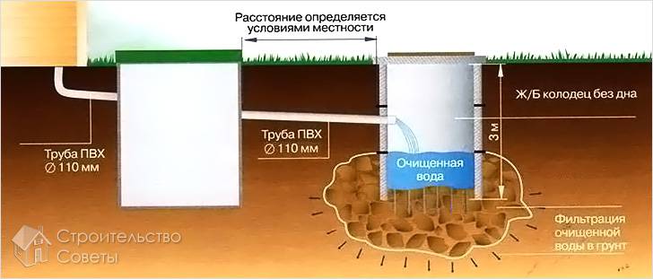 На чем остановить выбор