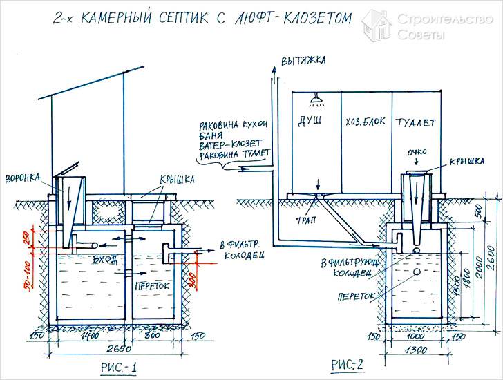 Двухкамерный септик