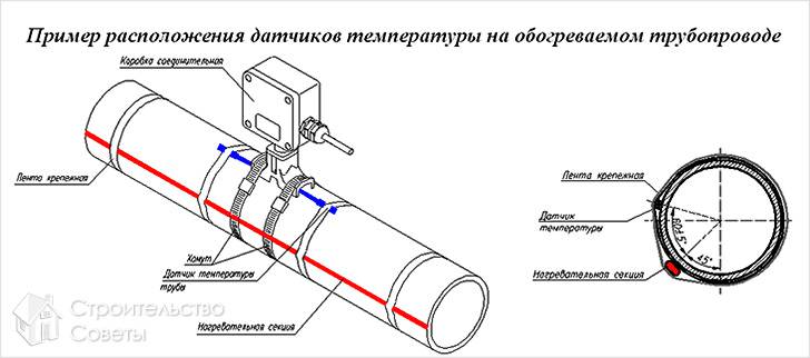 Установка датчика температуры