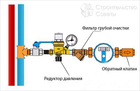 Комплект