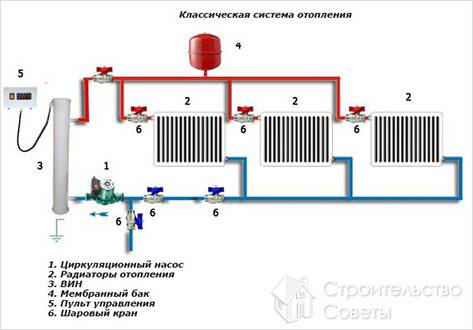 Насос в системе отопления