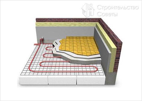 Оборудование теплых полов