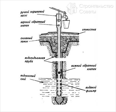 Устройство