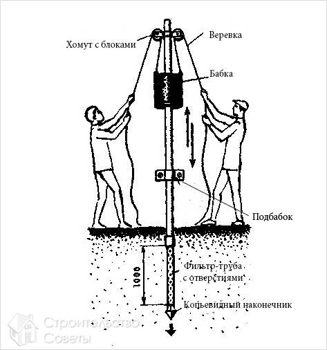 Устройство бабкой