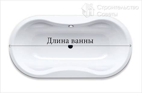 Длина ванны