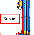 Особенности наружного гидранта