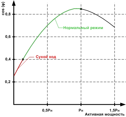 Защита насоса от «сухого хода» посредством электроники (реле контроля коэффициента мощности)