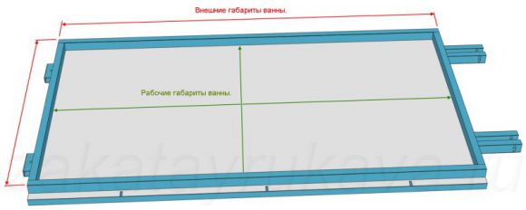 Иллюстрация внешних и внутренних (рабочих) размеров вакуумной ванны.