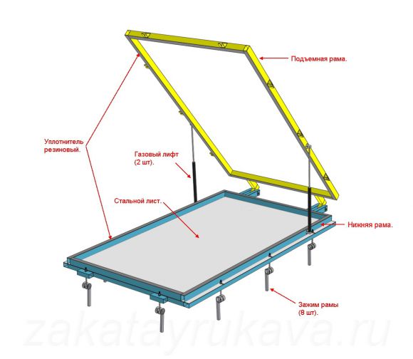 Элементы вакуумного стола.