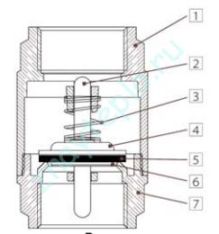 Как устроен обратный клапан?