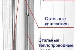 Устройство биметаллического радиатора отопления