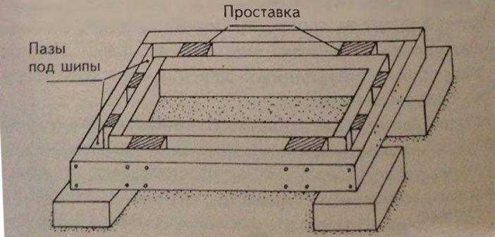 Туалет на даче своими руками | Фундамент для туалета