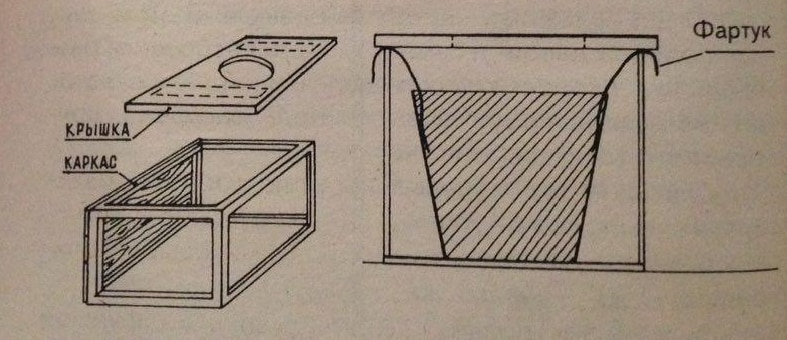 Туалет на даче своими руками | Ёмкость для туалета
