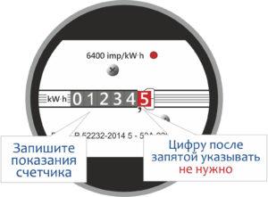 Снятие показаний счетчика