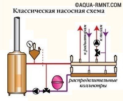 Классическая обвязка напольного котла