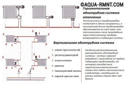 Горизонтальная "ленинградка" Горизонтальная "ленинградка"