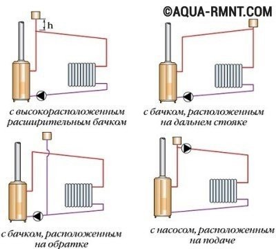 Схема отопления "ленинградка" Схема отопления "ленинградка"