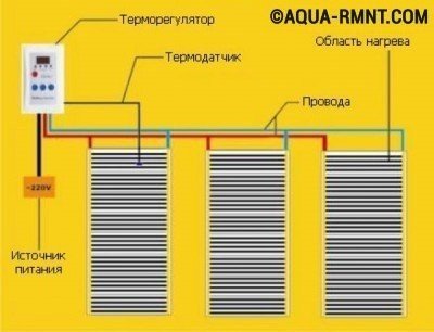 Греющие полосы инфракрасного теплого пола подключаются параллельно