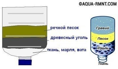 Самый простой фильтр Самый простой фильтр
