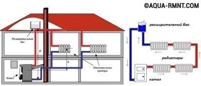 Схема расположения открытой системы отопления