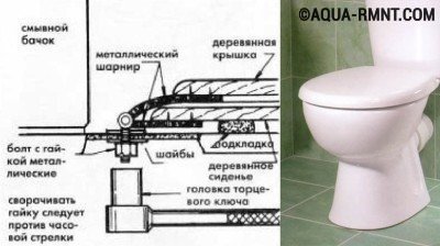 Схема крепления сиденья унитаза Схема крепления сиденья унитаза