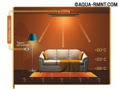 Температурный режим для инфракрасного отопления