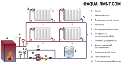 Схема подключения циркуляционного насоса к системе отопления дома