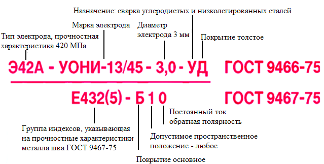 Маркировка электродов