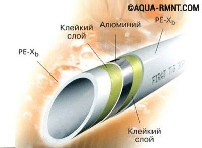 Трубы из сшитого полиэтилена с антидиффузной защитой