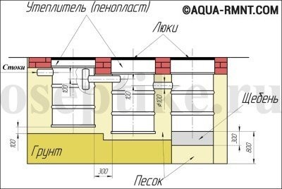 Схема устройства септика