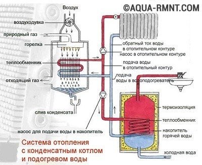 Газовая система отопления в гараже Схема подключения газового котла