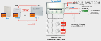 Принцип действия пороговой системы