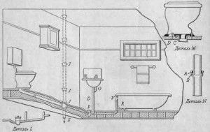 Принцип установки сифонов в ванной